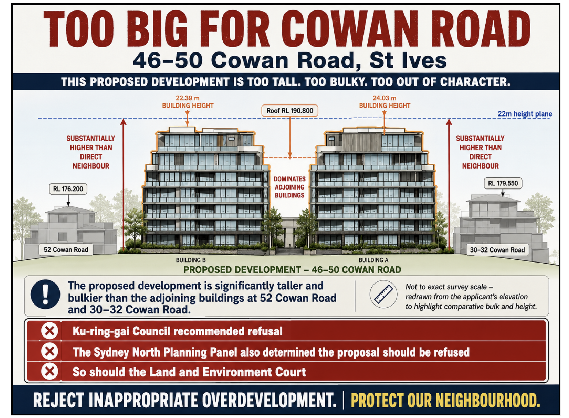 Cowan Road St Ives